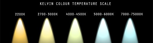 kelvin color temperature