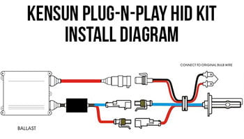 kensun plug and play hid kit scheme