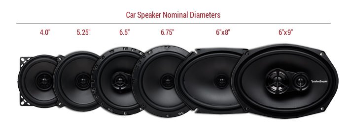best door speakers nominal diameter