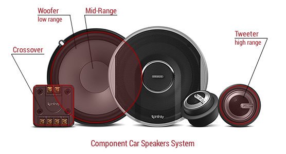 component car speakers system elements