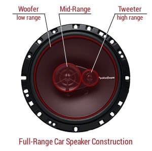 full range car speaker construction
