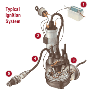 typical ignition system diagram
