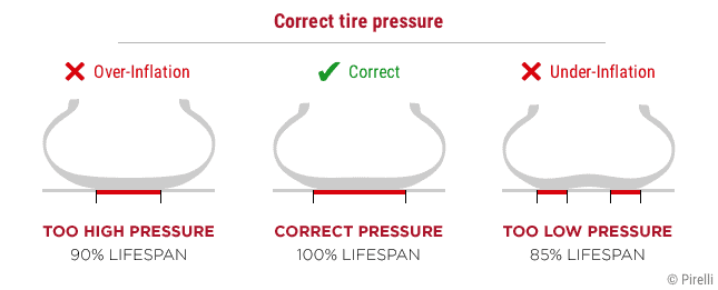 correct tire pressure gauge